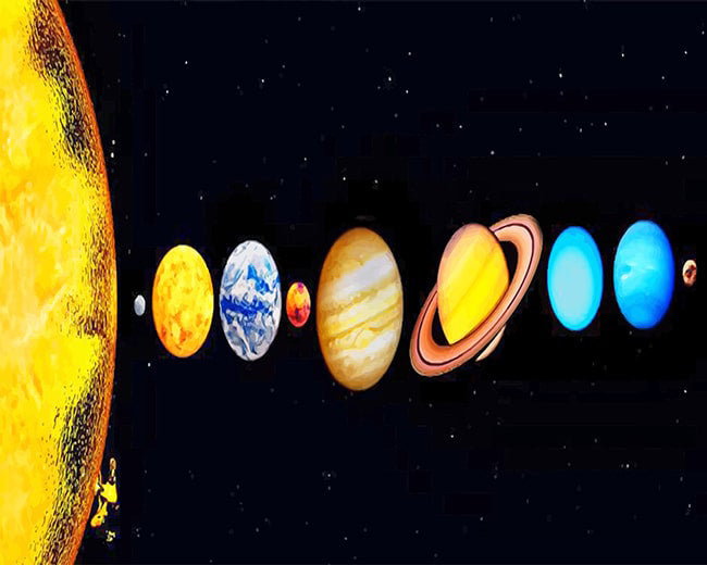 Planets in the solar system